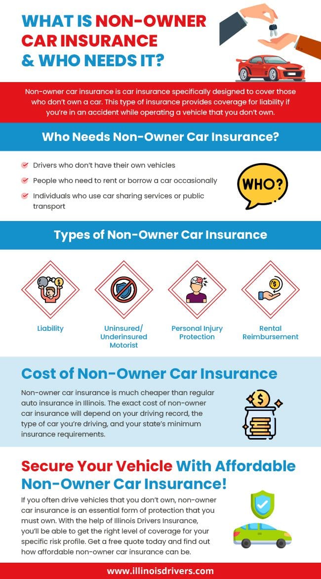 Non Owner car insurance